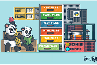 Data Cleaning using Python’s Pandas