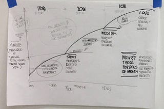 Using Mckinseys 3 horizons of growth as a lean roadmap