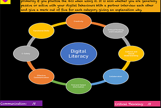 Traditional Literacy vs. Digital Literacy