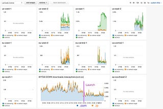 Can Lambda@Edge make AWS CloudFront the most flexible CDN out there?