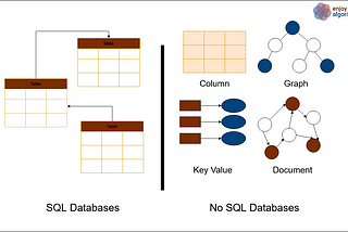 SQL vs NoSQL Databases