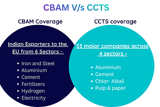 CBAM–CCTS Integration: What It Means for Indian Exporters
