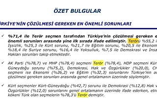 Türkiye’nin en önemli sorunu “terör”, AKP’nin önceliği “başkanlık”