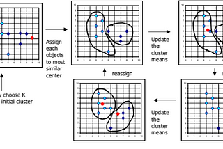 Data Mining → Clustering