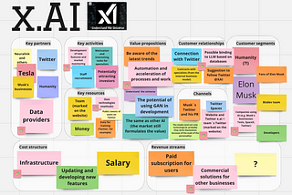 Business model canvas for X.ai