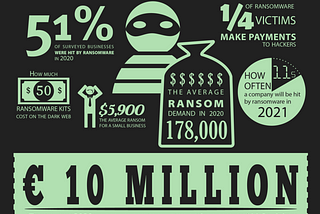 Ransomware — How System Security Engineer Can Help Against Malicious Threats