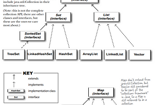 Chapter 16 — Data Structures