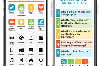 LEAP 1: Analyze Media Using Critical Questions