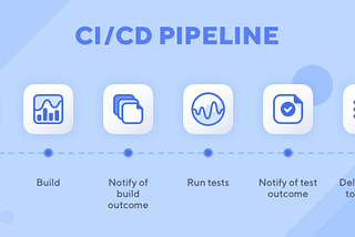 What is CI-CD Pipeline in an easy way?