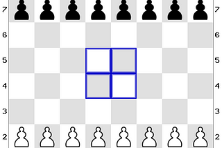 Chess Openings, Part 2: Gambits