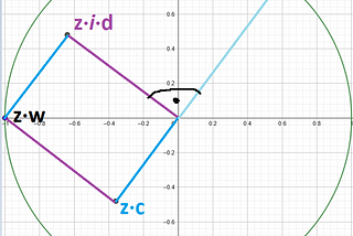 Complex Multiplication Graphically Before Euler’s Formula