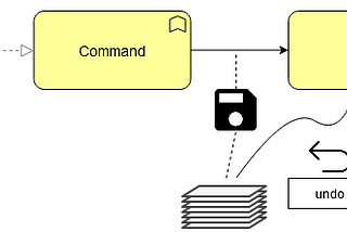 Memento Behavioral Patterns — Software Design Patterns