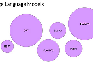 Generative AI with LLMs