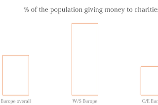 Quick morning coffee insights on charitable giving in Europe