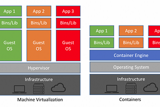 Elastic web services using Docker