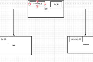 Understanding Rails Polymorphic Asociation