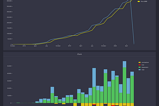 How to build an interactive MRR report using Quickbooks data