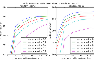 Deep Nets Don’t Learn via Memorization