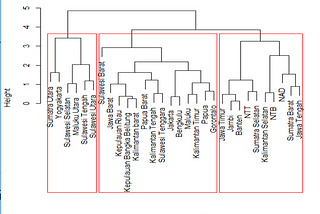 Analisis Cluster Hierarki Data Iklim Dengan R