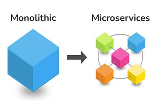 Y-Axis Scaling Strategy in Microservices Architecture
