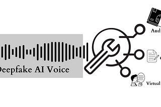 Top and Best Deepfake AI Voice Software | A Must Have Tool for Exceptional Vocal Cloning