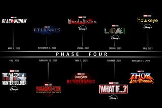 Coming Soon: Phase Four of the MCU