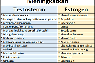 Kenapa wanita disarankan banyak menghargai daripada memberi kepada pria?