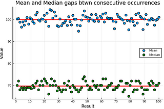 Statistical analysis of Etheroll’s random number generation