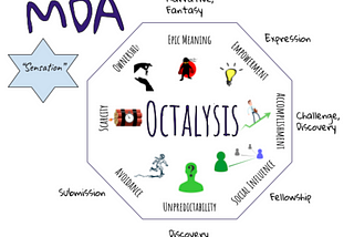 The Unified Theory of Game Design: The Journey Begins (Part 1)