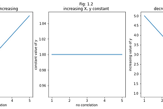 Pearson’s Correlation