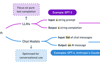 Learning LangChain: A Fun Journey Through Models, Messages, and Prompts