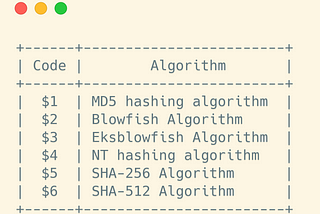 Identifying Linux Password Hash