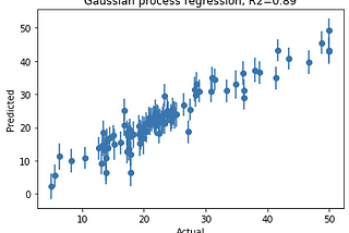 Getting started with Gaussian process regression modeling