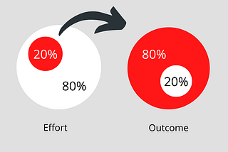 The 80–20 Rule