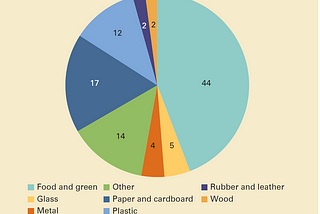 How Poor Garbage Waste Management really affects the Environment.
