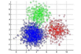 K-means Clustering and Use cases In Security Domain