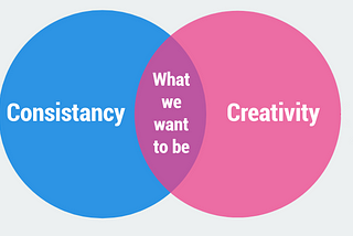 Creativity vs Consistancy — experimentaion in marketing