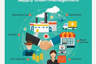 Know More About Supply Chain Management and Block Chain