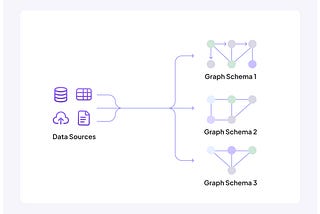 Unlocking Graph Power — Without the Complexity