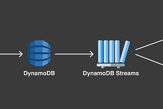 Setting up DynamoDB streams and processing them in AWS Lambda using NodeJs