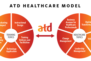 Introducing ATD TRIAGE