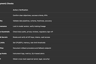 Day 17: Pre-Flight to AI-Flight: Enforcing Cockpit-Level Checklists & Guardrails for Agentic AI