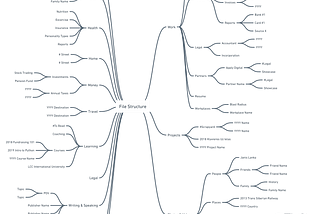 The Syntax of your Personal and Work Files; When a Search isn’t Enough