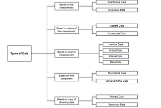 Confused about the types of data?