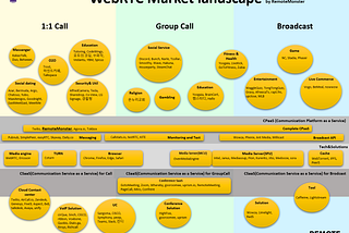WebRTC Market Landscape 2020