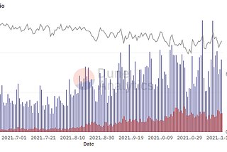 $STRONG — A Creatively Disguised Ponzi — Part One