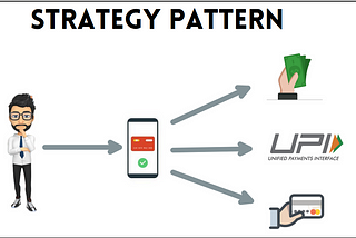 Strategy Pattern simplified