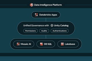 🚀 DAIS 2025 Day 1: The Future of Data and AI Just Got a Whole Lot Smarter 🚀