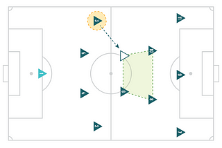 Inverted Fullback Training Session