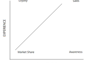 Retail Brand Equity Metrics